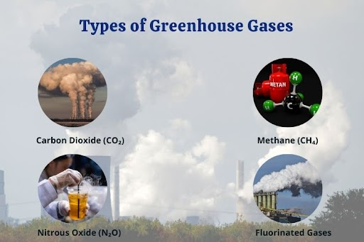 Types of Greenhouse Gases