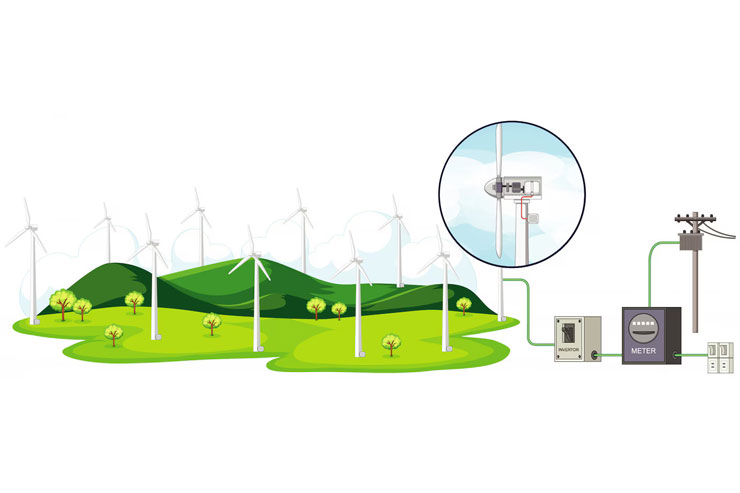 wind energy system