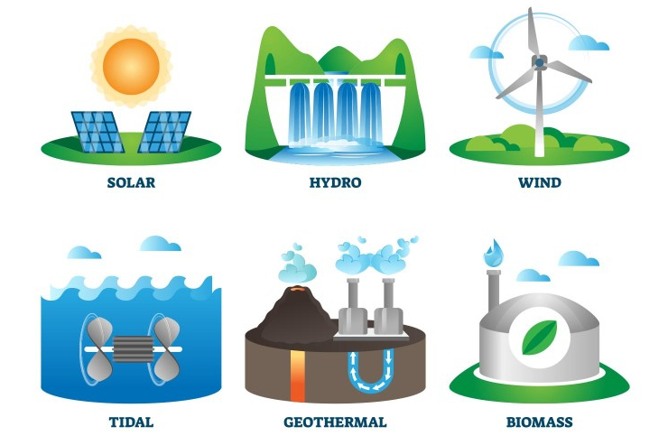 Examples of Renewable Energy Sources