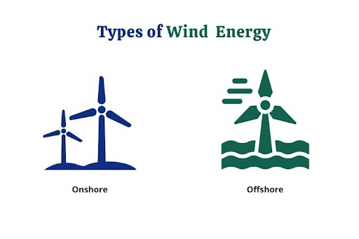 Types of Wind Energy