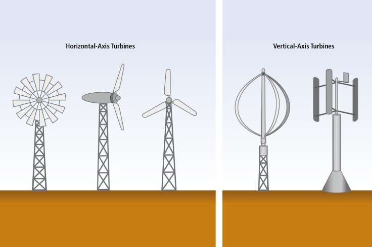 Wind Energy